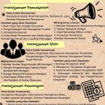 INFOGRAFIS MANTAP MEMILIH KONSENTRASI